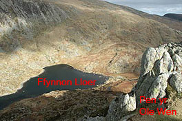 Ffynnon Lloer